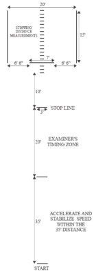 how hard is the motorcycle road test in illinois|illinois motorcycle test course diagram.